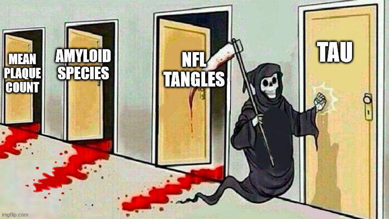 death knocking at the door | TAU; NFL TANGLES; AMYLOID SPECIES; MEAN PLAQUE COUNT | image tagged in death knocking at the door | made w/ Imgflip meme maker