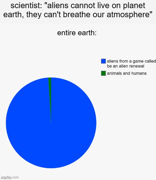 bro why these roblox aliens are invading earth | scientist: "aliens cannot live on planet earth, they can't breathe our atmosphere" | image tagged in roblox,aliens,memes | made w/ Imgflip meme maker