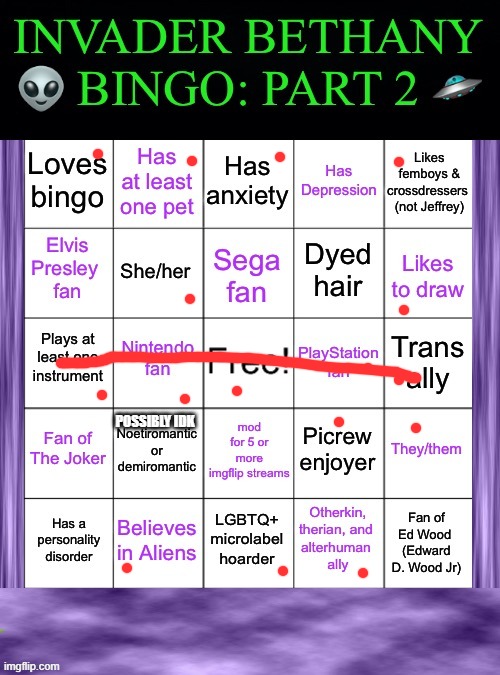 InvaderBethany Bingo: Part 2 | POSSIBLY IDK | image tagged in invaderbethany bingo part 2 | made w/ Imgflip meme maker