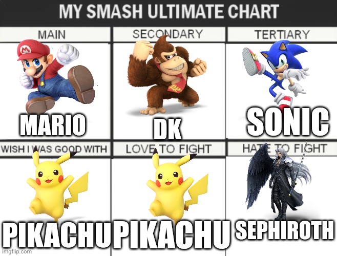 i suck at this game lol | DK; SONIC; MARIO; SEPHIROTH; PIKACHU; PIKACHU | image tagged in my smash ultimate chart | made w/ Imgflip meme maker