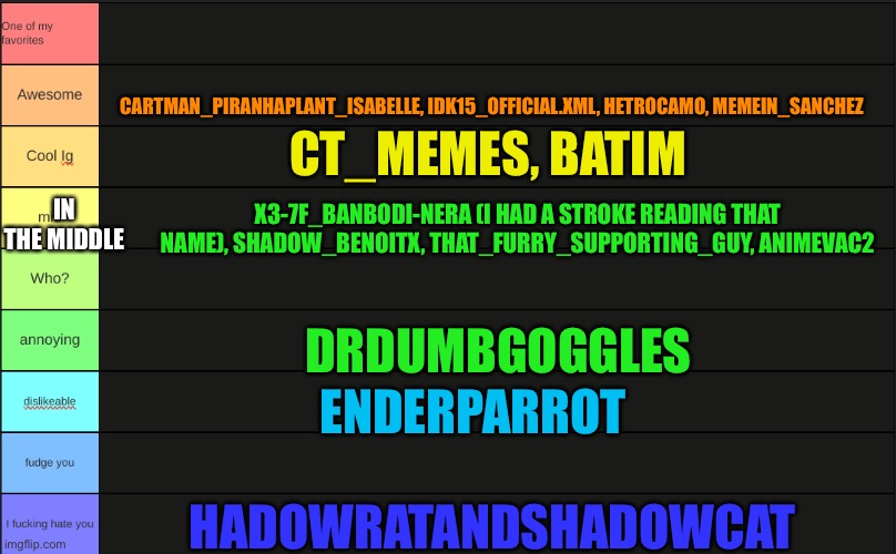 Potassium Tier List | CARTMAN_PIRANHAPLANT_ISABELLE, IDK15_OFFICIAL.XML, HETROCAMO, MEMEIN_SANCHEZ; CT_MEMES, BATIM; IN THE MIDDLE; X3-7F_BANBODI-NERA (I HAD A STROKE READING THAT NAME), SHADOW_BENOITX, THAT_FURRY_SUPPORTING_GUY, ANIMEVAC2; DRDUMBGOGGLES; ENDERPARROT; HADOWRATANDSHADOWCAT | image tagged in potassium tier list | made w/ Imgflip meme maker