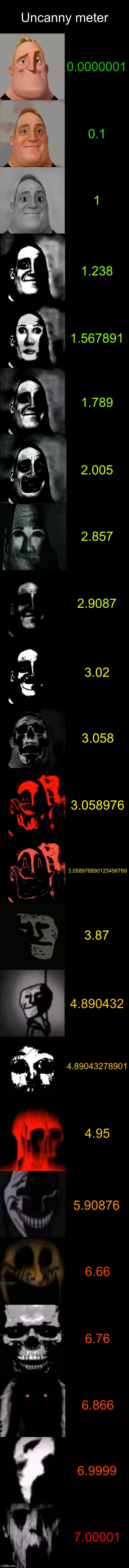 Uncanniness of phases | Uncanny meter; 0.0000001; 0.1; 1; 1.238; 1.567891; 1.789; 2.005; 2.857; 2.9087; 3.02; 3.058; 3.058976; 3.058976890123456789; 3.87; 4.890432; 4.89043278901; 4.95; 5.90876; 6.66; 6.76; 6.866; 6.9999; 7.00001 | image tagged in mr incredible becoming uncanny extended hd | made w/ Imgflip meme maker