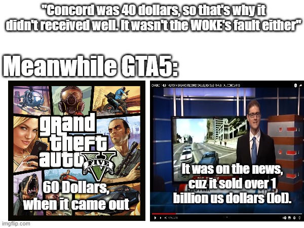 GTA5 ON TOP!!!!!! | "Concord was 40 dollars, so that's why it didn't received well. It wasn't the WOKE's fault either"; Meanwhile GTA5:; It was on the news, cuz it sold over 1 billion us dollars (lol). 60 Dollars, when it came out | image tagged in funny memes,video games | made w/ Imgflip meme maker