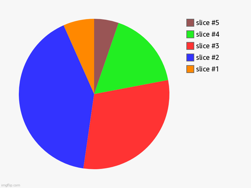 Pie chart | image tagged in charts,pie charts | made w/ Imgflip chart maker