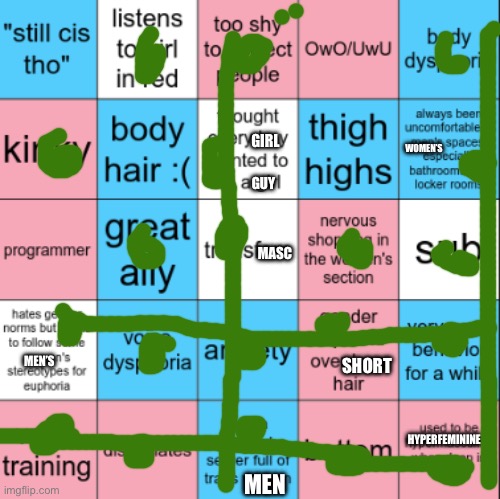 Made it transmasc | GIRL; WOMEN’S; GUY; MASC; MEN’S; SHORT; HYPERFEMININE; MEN | image tagged in transfem bingo | made w/ Imgflip meme maker