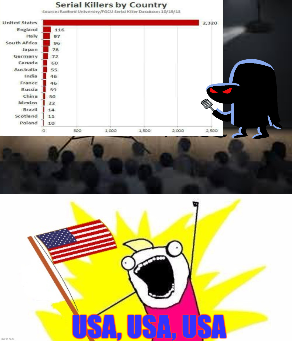 We're number 1 | USA, USA, USA | image tagged in vessel presentation,x all the y with usa flag | made w/ Imgflip meme maker