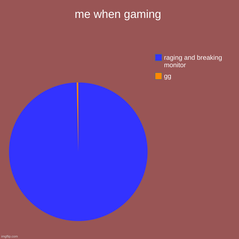 me when gaming | gg, raging and breaking monitor | image tagged in charts,pie charts | made w/ Imgflip chart maker