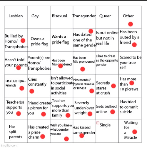 LGBTQIA+ Bingo!! | image tagged in lgbtqia bingo | made w/ Imgflip meme maker