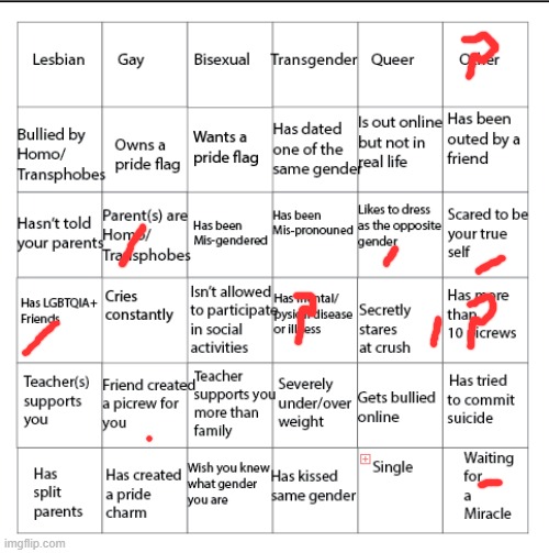 LGBTQIA+ Bingo!! | image tagged in lgbtqia bingo | made w/ Imgflip meme maker