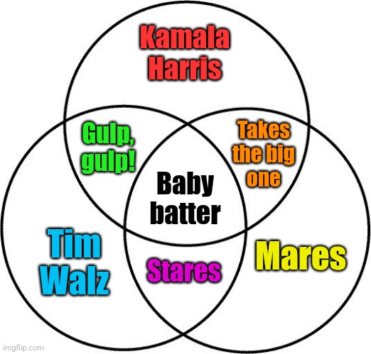 It's so clear now! | Kamala
Harris; Takes
the big
one; Gulp,
gulp! Baby
batter; Tim
Walz; Mares; Stares | image tagged in venn diagram,kamala harris,tim walz,baby batter,memes,democrats | made w/ Imgflip meme maker