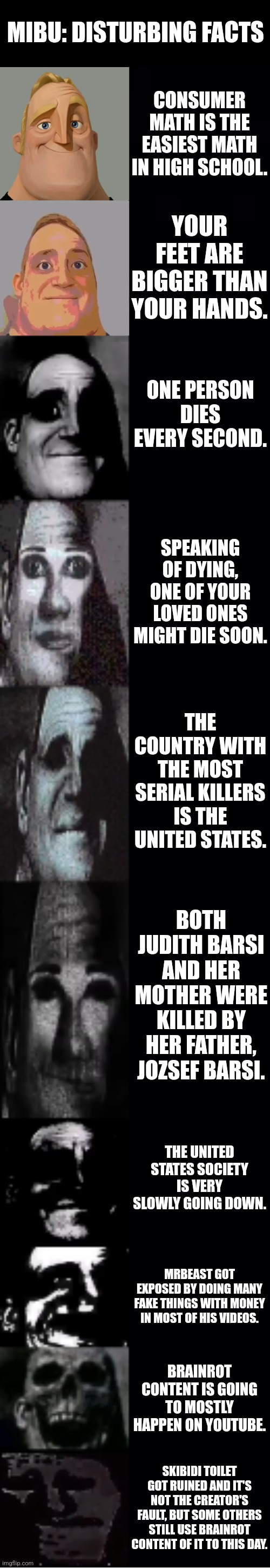 MIBU: Disturbing Facts | MIBU: DISTURBING FACTS; CONSUMER MATH IS THE EASIEST MATH IN HIGH SCHOOL. YOUR FEET ARE BIGGER THAN YOUR HANDS. ONE PERSON DIES EVERY SECOND. SPEAKING OF DYING, ONE OF YOUR LOVED ONES MIGHT DIE SOON. THE COUNTRY WITH THE MOST SERIAL KILLERS IS THE UNITED STATES. BOTH JUDITH BARSI AND HER MOTHER WERE KILLED BY HER FATHER, JOZSEF BARSI. THE UNITED STATES SOCIETY IS VERY SLOWLY GOING DOWN. MRBEAST GOT EXPOSED BY DOING MANY FAKE THINGS WITH MONEY IN MOST OF HIS VIDEOS. BRAINROT CONTENT IS GOING TO MOSTLY HAPPEN ON YOUTUBE. SKIBIDI TOILET GOT RUINED AND IT'S NOT THE CREATOR'S FAULT, BUT SOME OTHERS STILL USE BRAINROT CONTENT OF IT TO THIS DAY. | image tagged in mr incredible becoming uncanny,memes,funny,disturbing | made w/ Imgflip meme maker