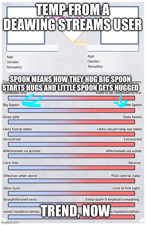 Oc lovers temp | TEMP FROM A DEAWING STREAMS USER; SPOON MEANS HOW THEY HUG BIG SPOON STARTS HUGS AND LITTLE SPOON GETS HUGGED; TREND, NOW | image tagged in oc lovers temp | made w/ Imgflip meme maker