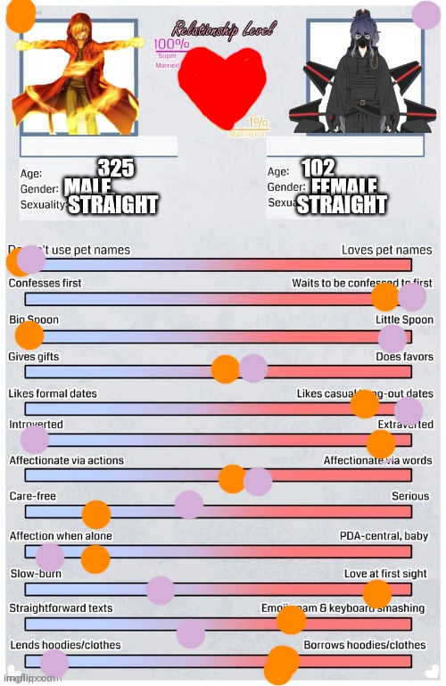 X and Tekai | 325                                         102; MALE.                                                FEMALE; STRAIGHT                                  STRAIGHT | image tagged in oc lovers temp | made w/ Imgflip meme maker