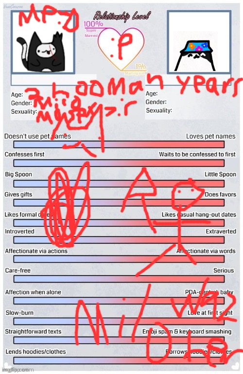 Milo filled this one out | image tagged in oc lovers temp | made w/ Imgflip meme maker