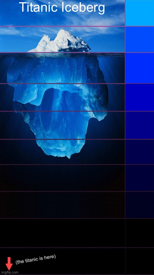 Titanic Iceberg (BRO THE WATERMARK ?) | Titanic Iceberg; (the titanic is here) | image tagged in titanic,titanic sinking,iceberg,iceberg levels tiers,meta | made w/ Imgflip meme maker