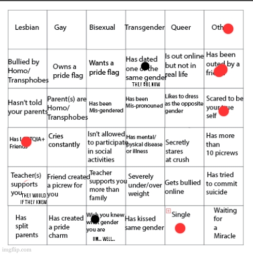 twenty one pilots is the only thing that keeps me going. | THEY ARE NOW; UM... WELL... THEY WOULD IF THEY KNEW | image tagged in lgbtqia bingo | made w/ Imgflip meme maker