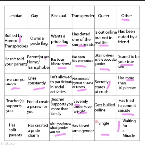 LGBTQIA+ Bingo!! | image tagged in lgbtqia bingo | made w/ Imgflip meme maker