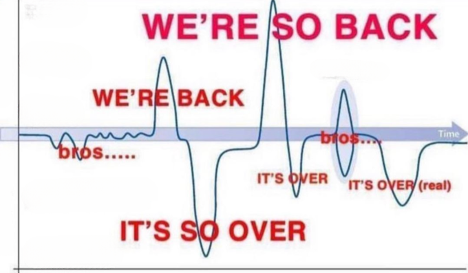 We are so back Blank Meme Template