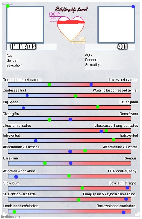 my view on their relationship | INKMATAS; 401 | image tagged in oc lovers temp | made w/ Imgflip meme maker