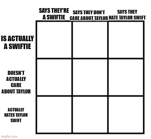 "Are You A Swiftie?" | SAYS THEY HATE TAYLOR SWIFT; SAYS THEY DON'T CARE ABOUT TAYLOR; SAYS THEY'RE A SWIFTIE; IS ACTUALLY A SWIFTIE; DOESN'T ACTUALLY CARE ABOUT TAYLOR; ACTUALLY HATES TAYLOR SWIFT | image tagged in 3x3 alignment chart | made w/ Imgflip meme maker