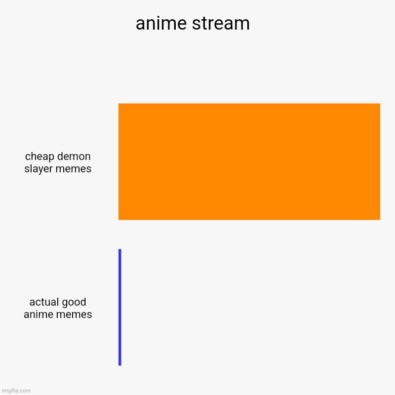 You know who you are. | anime stream  | cheap demon slayer memes, actual good anime memes | image tagged in charts,bar charts,anime,demon slayer,anime meme,anime memes | made w/ Imgflip chart maker