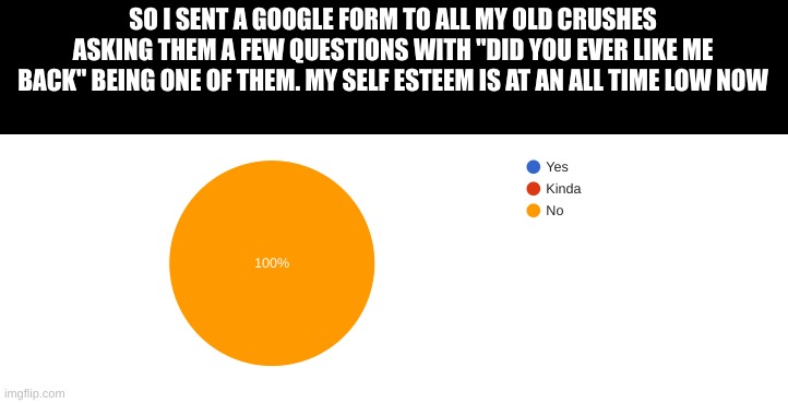 this was sent to 11 people. 11. fucking. people. | SO I SENT A GOOGLE FORM TO ALL MY OLD CRUSHES ASKING THEM A FEW QUESTIONS WITH "DID YOU EVER LIKE ME BACK" BEING ONE OF THEM. MY SELF ESTEEM IS AT AN ALL TIME LOW NOW | made w/ Imgflip meme maker