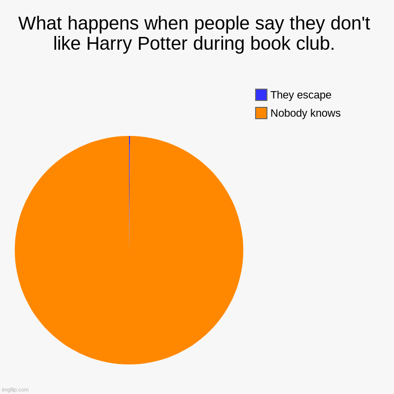 What happens when people say they don't like Harry Potter during book club. | Nobody knows, They escape | image tagged in charts,pie charts | made w/ Imgflip chart maker