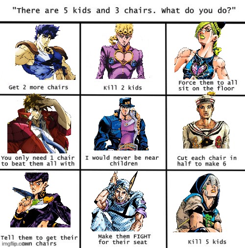 Which one do you agree with? | image tagged in jojo's bizarre adventure | made w/ Imgflip meme maker