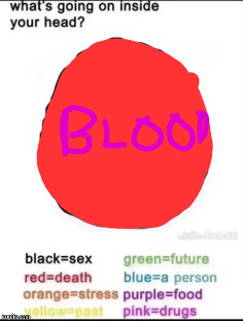 What's going on inside your head? | image tagged in what's going on inside your head | made w/ Imgflip meme maker