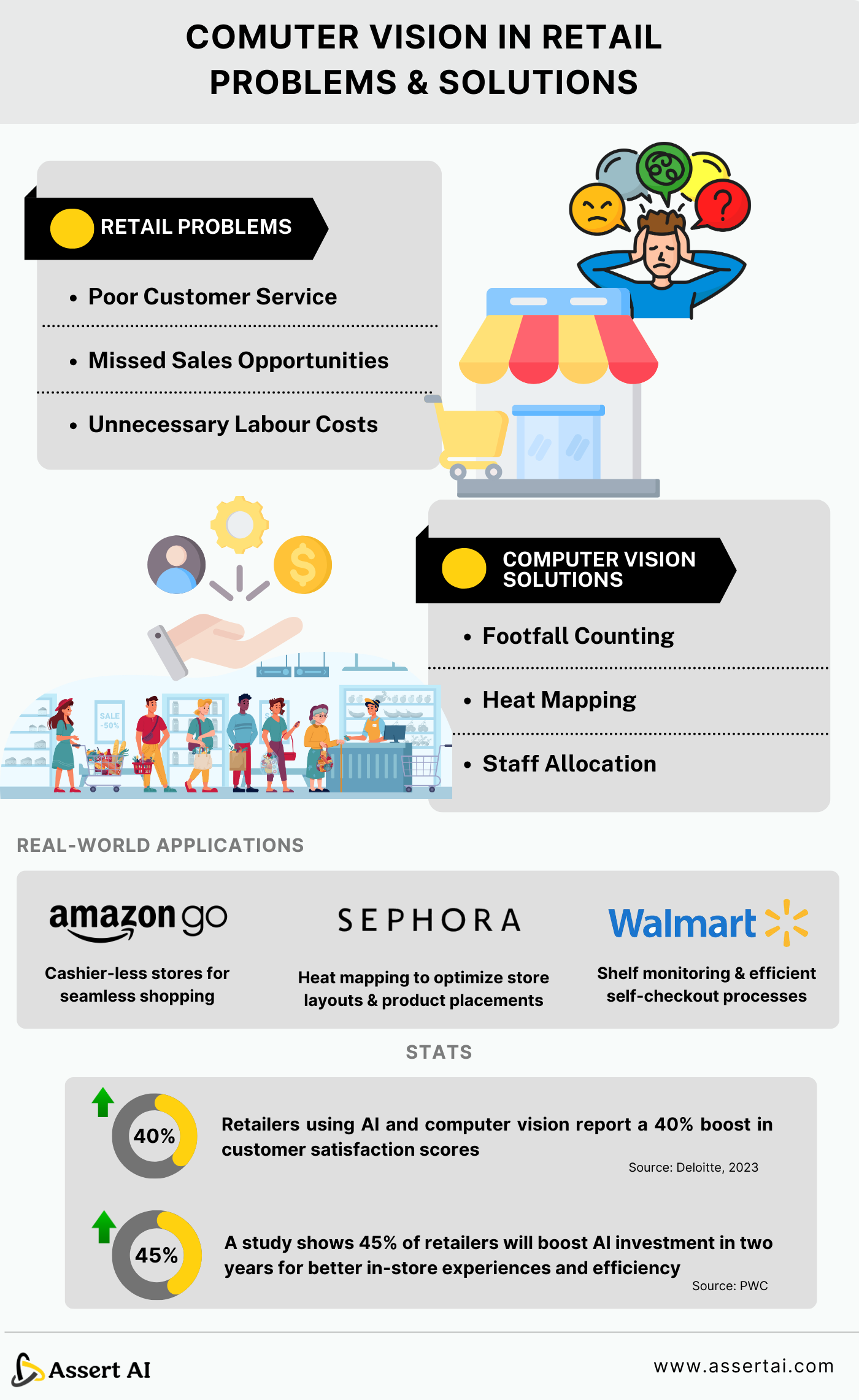 Computer Vision In Retail Problems and Solutions Blank Meme Template