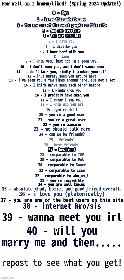 How Well Am I Known? (Spring 2024) | image tagged in how well am i known spring 2024 | made w/ Imgflip meme maker