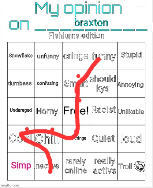 My opinion on ____ Fishium's edition | braxton | image tagged in my opinion on ____ fishium's edition | made w/ Imgflip meme maker