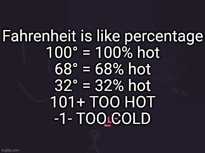 It will be TOO HOT for me most of today | Fahrenheit is like percentage
100° = 100% hot
68° = 68% hot
32° = 32% hot
101+ TOO HOT
-1- TOO COLD | image tagged in vik's image | made w/ Imgflip meme maker