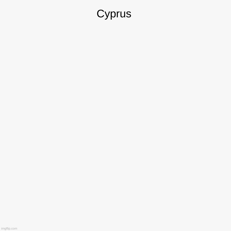 Cyprus | | image tagged in charts,pie charts | made w/ Imgflip chart maker