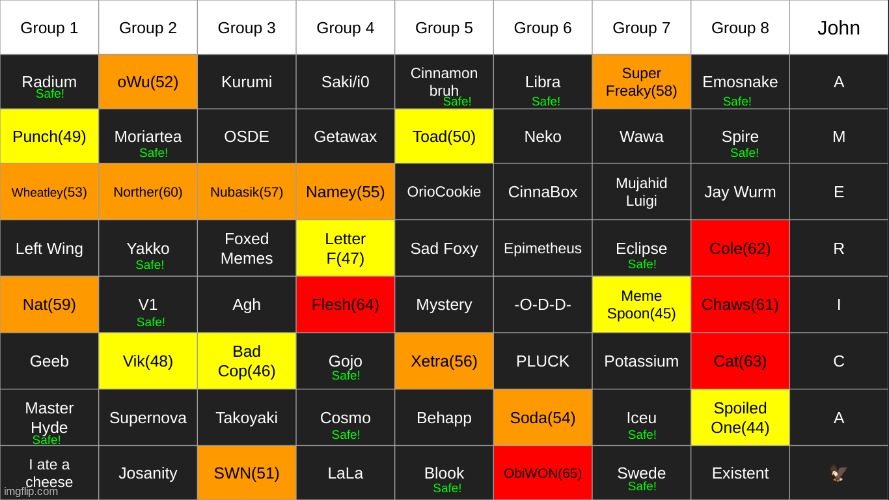 save three. the last three that arent safe are eliminated | made w/ Imgflip meme maker