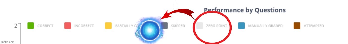 fortnite players trying not to make an allusion to fortnite lore for 1.10 picoseconds (impossible) | made w/ Imgflip meme maker