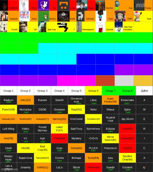 triple elimination. one from each team. ignore the safes imma remove them | made w/ Imgflip meme maker
