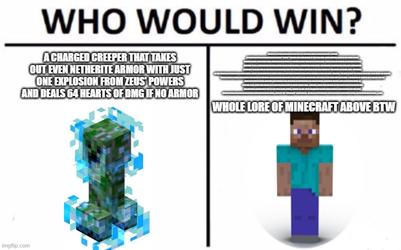 Who Would Win? Meme | STEVE IS A PLAYER CHARACTER FROM THE 2011 SANDBOX VIDEO GAME MINECRAFT. CREATED BY SWEDISH VIDEO GAME DEVELOPER MARKUS "NOTCH" PERSSON AND INTRODUCED IN THE 2009 JAVA-BASED VERSION, STEVE IS THE FIRST OF NINE DEFAULT PLAYER CHARACTER SKINS AVAILABLE FOR PLAYERS OF CONTEMPORARY VERSIONS OF MINECRAFT. STEVE LACKS AN OFFICIAL BACKSTORY AS HE IS INTENDED TO BE A CUSTOMIZABLE PLAYER AVATAR AS OPPOSED TO BEING A PREDEFINED CHARACTER. HIS FEMININE COUNTERPART, ALEX, WAS INTRODUCED IN AUGUST 2014 FOR JAVA PC VERSIONS OF MINECRAFT, WITH THE OTHER SEVEN DEBUTING IN THE JAVA EDITION OF THE GAME IN OCTOBER 2022. DEPENDING ON THE VERSION OF MINECRAFT, PLAYERS HAVE A CHOICE OF DEFAULTING TO EITHER STEVE OR ANY OTHER VARIANT SKINS WHEN CREATING A NEW ACCOUNT. HOWEVER, THE SKIN IS EASY TO CHANGE FROM THE GAME ITSELF OR WEBSITE.

STEVE BECAME A WIDELY RECOGNIZED CHARACTER IN THE VIDEO GAME INDUSTRY FOLLOWING THE CRITICAL AND COMMERCIAL SUCCESS OF THE MINECRAFT FRANCHISE. CONSIDERED BY CRITICS AS A MASCOT FOR THE MINECRAFT INTELLECTUAL PROPERTY, HIS LIKENESS HAS APPEARED IN ADVERTISING AND MERCHANDISE, INCLUDING APPAREL AND COLLECTIBLE ITEMS. IN OCTOBER 2020, STEVE WAS ADDED AS A PLAYABLE CHARACTER TO SUPER SMASH BROS. ULTIMATE, WHERE HE IS RANKED AS THE GAME'S BEST CHARACTER AND HAS SPARKED CONTROVERSY DUE TO HIS IMBALANCED POWER, LEADING TO HIM BEING FREQUENTLY BANNED FROM SEVERAL TOURNAMENTS FOR THE GAME. STEVE'S DESIGN HAS ADDITIONALLY BEEN USED IN UNOFFICIAL MEDIA, SUCH AS THE "HEROBRINE" CREEPYPASTA. HE WILL BE PORTRAYED BY JACK BLACK IN A MINECRAFT MOVIE, SET FOR RELEASE ON APRIL 4, 2025. A CHARGED CREEPER THAT TAKES OUT EVEN NETHERITE ARMOR WITH JUST ONE EXPLOSION FROM ZEUS' POWERS AND DEALS 64 HEARTS OF DMG IF NO ARMOR; WHOLE LORE OF MINECRAFT ABOVE BTW | image tagged in memes,who would win | made w/ Imgflip meme maker