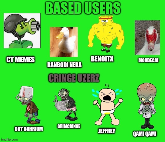 Based users vs cringe (voltes v and regular show fan version) | BENOITX; CT MEMES; MORDECAI; BANBODI NERA; GRIMCRINGE; DOT BOHRIUM; JEFFREY; QAMI QAMI | image tagged in based users vs cringe voltes v and regular show fan version | made w/ Imgflip meme maker