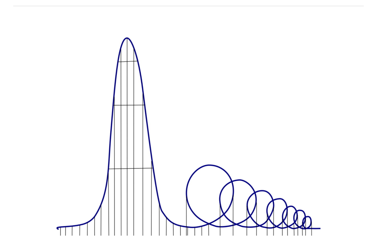 High Quality Euthanasia rollercoaster Blank Meme Template