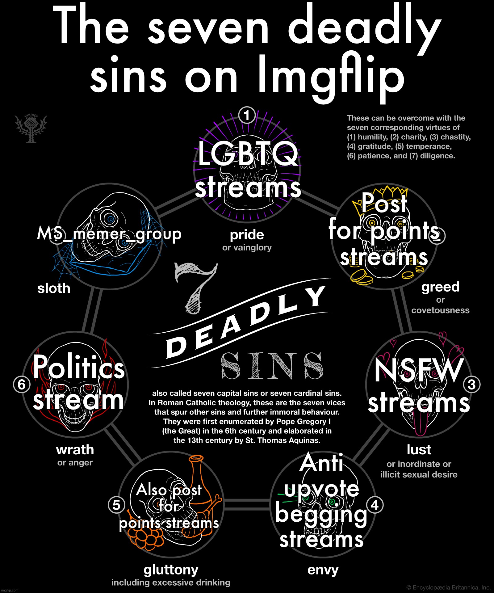 The seven deadly sins | The seven deadly sins on Imgflip; LGBTQ streams; MS_memer_group; Post for points streams; Politics stream; NSFW streams; Anti upvote begging streams; Also post for points streams | image tagged in the seven deadly sins | made w/ Imgflip meme maker