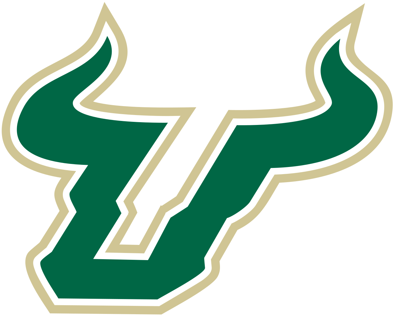 USF BULLS Blank Meme Template