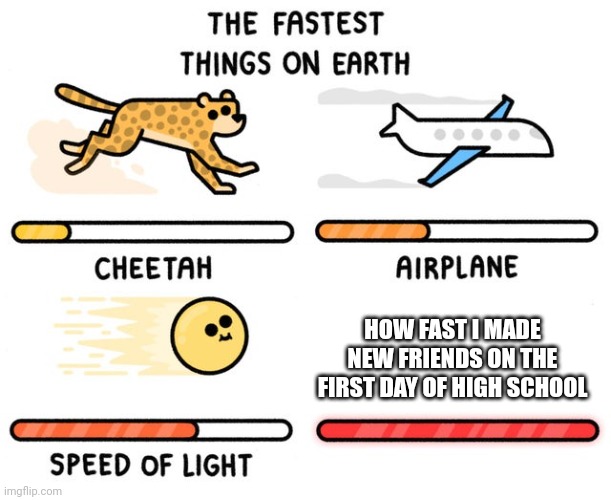 fastest thing possible | HOW FAST I MADE NEW FRIENDS ON THE FIRST DAY OF HIGH SCHOOL | image tagged in fastest thing possible | made w/ Imgflip meme maker