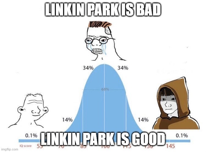 Bell Curve | LINKIN PARK IS BAD; LINKIN PARK IS GOOD | image tagged in bell curve | made w/ Imgflip meme maker