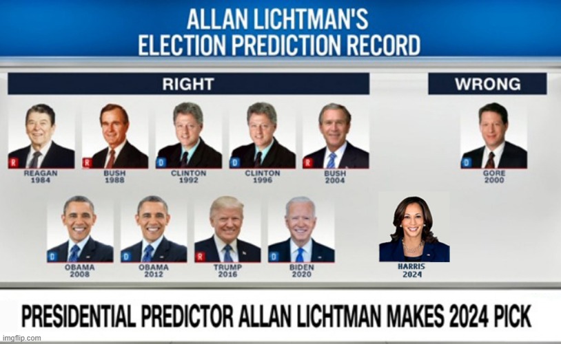 Presidential historian Allan Lichtman who correctly predicted 9 of last 10 elections makes his 2024 pick! It's Kamala Harris! | image tagged in kamala harris,election 2024,prediction | made w/ Imgflip meme maker