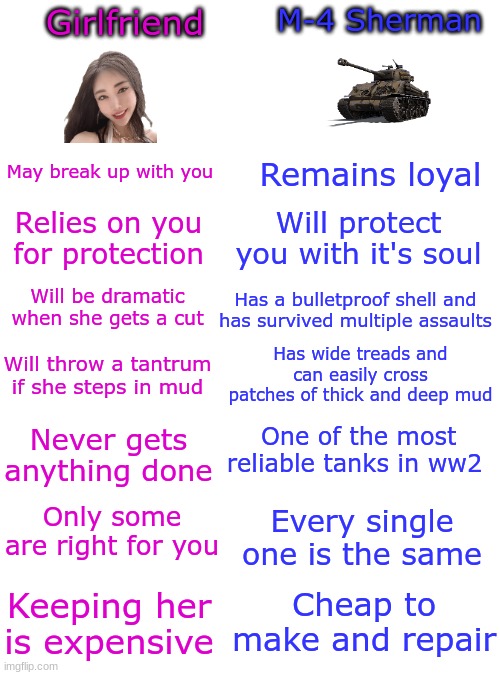 < Continue this in comments | M-4 Sherman; Girlfriend; May break up with you; Remains loyal; Will protect you with it's soul; Relies on you for protection; Will be dramatic when she gets a cut; Has a bulletproof shell and has survived multiple assaults; Has wide treads and can easily cross patches of thick and deep mud; Will throw a tantrum if she steps in mud; One of the most reliable tanks in ww2; Never gets anything done; Only some are right for you; Every single one is the same; Cheap to make and repair; Keeping her is expensive | image tagged in memes | made w/ Imgflip meme maker