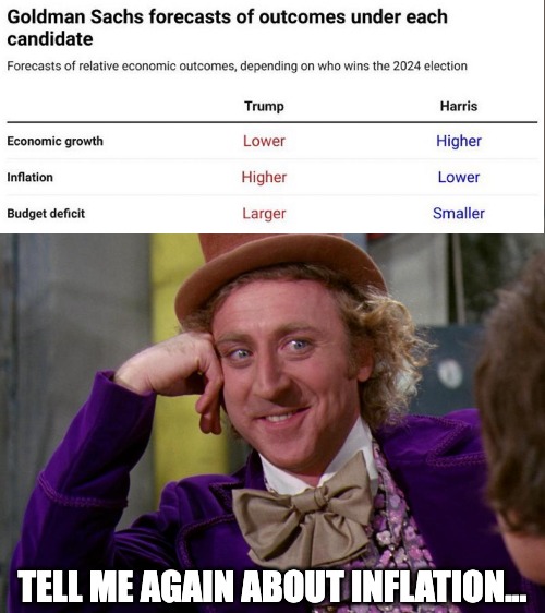 charlie-chocolate-factory | TELL ME AGAIN ABOUT INFLATION... | image tagged in charlie-chocolate-factory | made w/ Imgflip meme maker