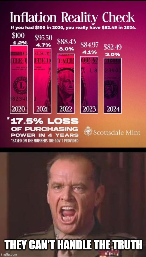 Inflation reality check | THEY CAN'T HANDLE THE TRUTH | image tagged in jack nicholson,inflation reality check,libs cannot handle the truth | made w/ Imgflip meme maker