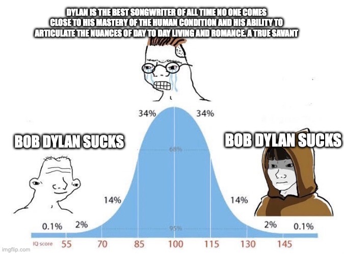 Bell Curve | DYLAN IS THE BEST SONGWRITER OF ALL TIME NO ONE COMES CLOSE TO HIS MASTERY OF THE HUMAN CONDITION AND HIS ABILITY TO ARTICULATE THE NUANCES OF DAY TO DAY LIVING AND ROMANCE. A TRUE SAVANT; BOB DYLAN SUCKS; BOB DYLAN SUCKS | image tagged in bell curve | made w/ Imgflip meme maker