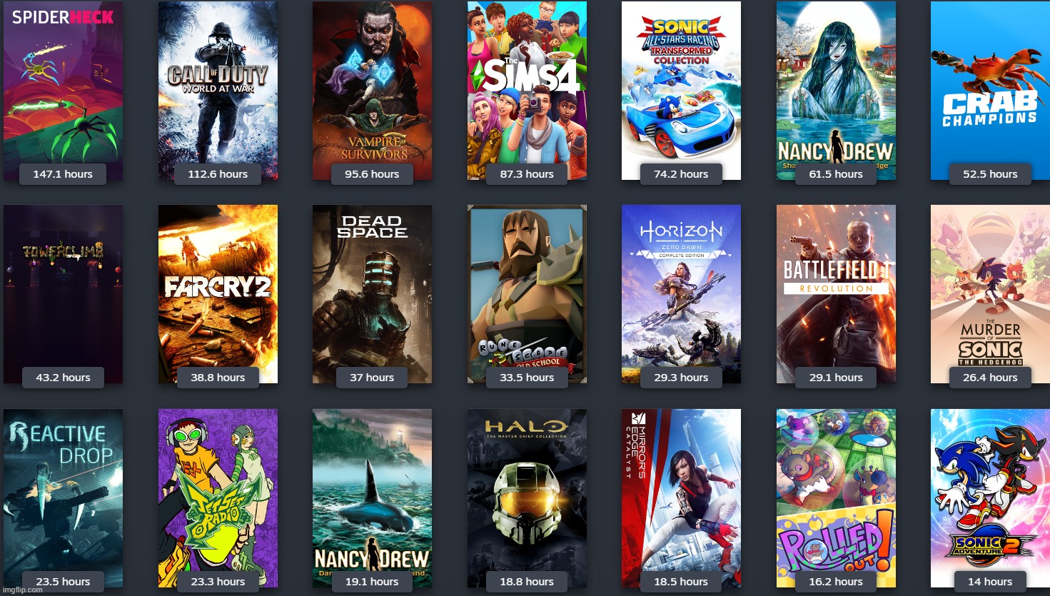 My most played Steam games | made w/ Imgflip meme maker